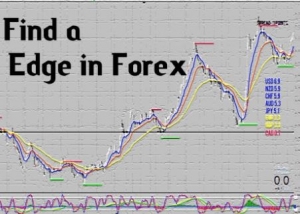 Forex Trading Edge - what is it, and why do you care?